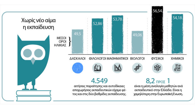 στον-πάγο-οι-διορισμοί-στα-σχολεία-562969444