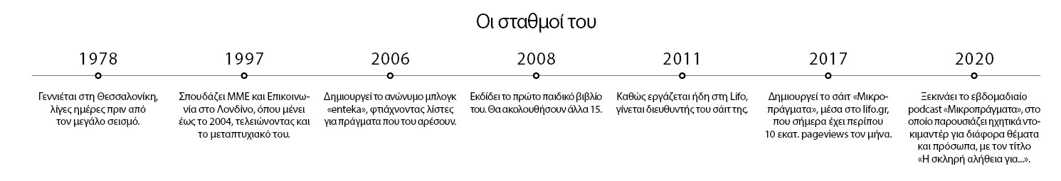 Άρης Δημοκίδης: Πώς φτιάχνεται το πιο δημοφιλές podcast;-1