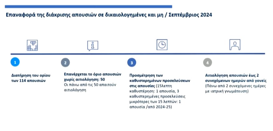Live η παρουσίαση του εθνικού σχεδίου κατά του σχολικού εκφοβισμού-6