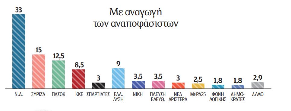 Το παιχνίδι των μικρών-2