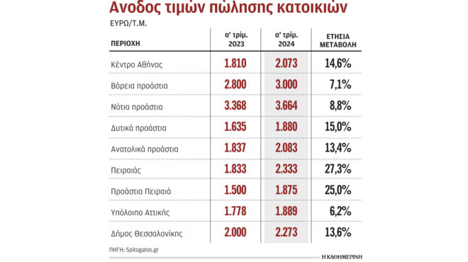 golden-visa-τα-νέα-δεδομένα-στην-αγορά-ακινήτων-562960588