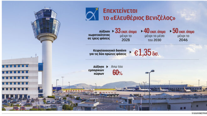 το-ελ-βενιζέλος-επεκτείνεται-562960483