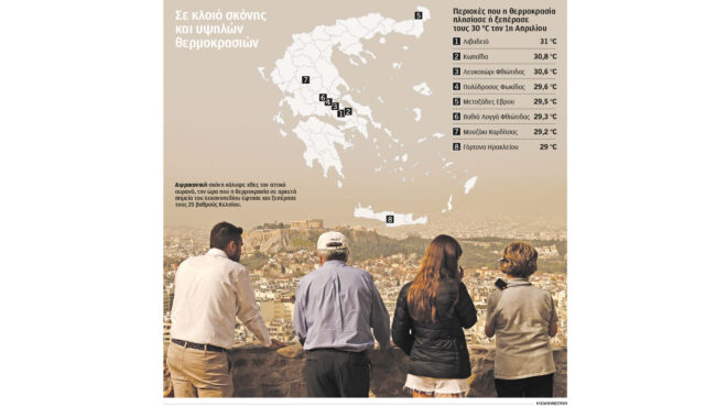 απανωτά-ρεκόρ-σε-έναν-μάρτη-που-δεν-ήτα-562960324