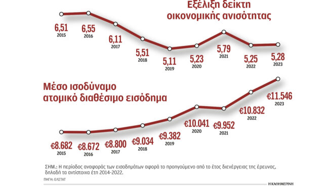 ανοιξε-η-ψαλίδα-μεταξύ-φτωχών-και-πλου-562964455