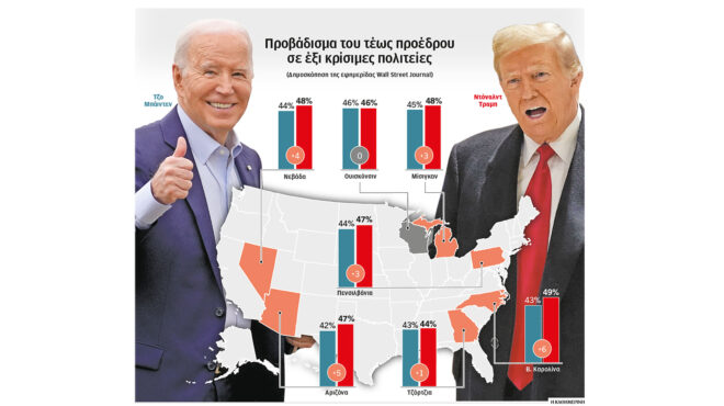 ντόναλντ-τραμπ-το-δίλημμα-του-fox-news-562964224