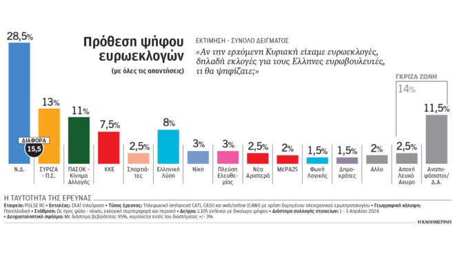 ευρωεκλογές-η-πρωτιά-ν-δ-και-οι-δίδυμ-562964254