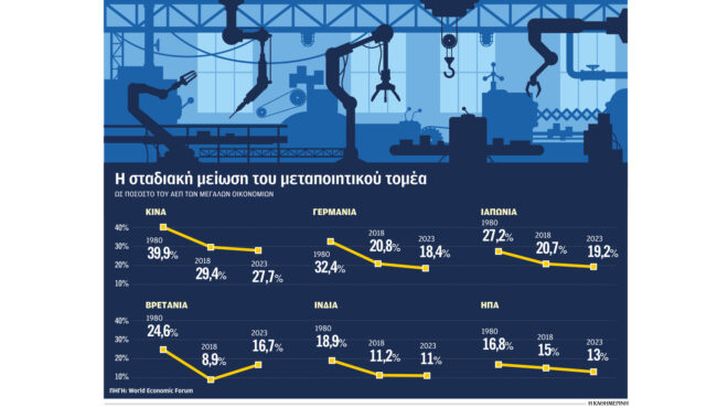 μεγάλες-ανατροπές-στη-διεθνή-οικονομ-562969159