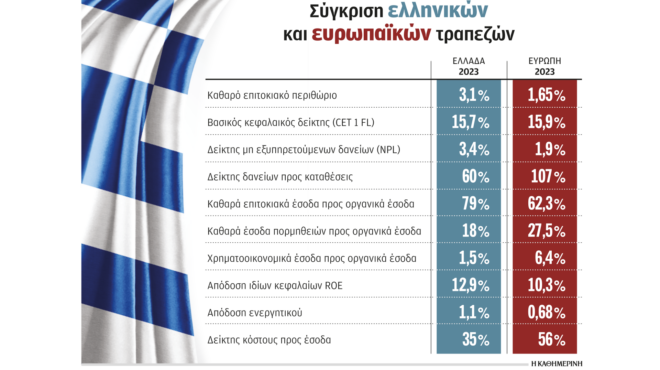 μεγάλωσε-το-χάσμα-μεταξύ-επιτοκίων-δα-562966372