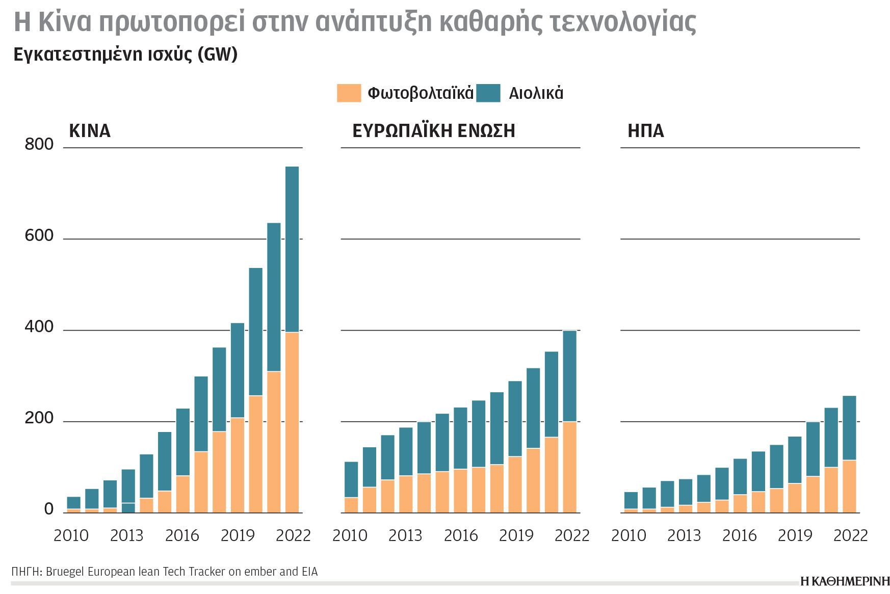 Κλιματική κρίση και ενέργεια: Οι «βασιλιάδες» του «μαύρου χρυσού»-1