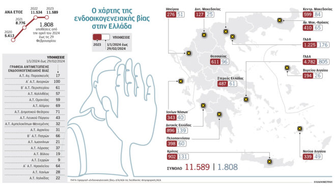 ο-χάρτης-της-ενδοοικογενειακής-βίας-σ-562966084