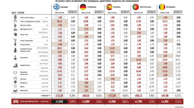 στα-υψηλά-τετραετίας-η-μηνιαία-δαπάνη-562969384