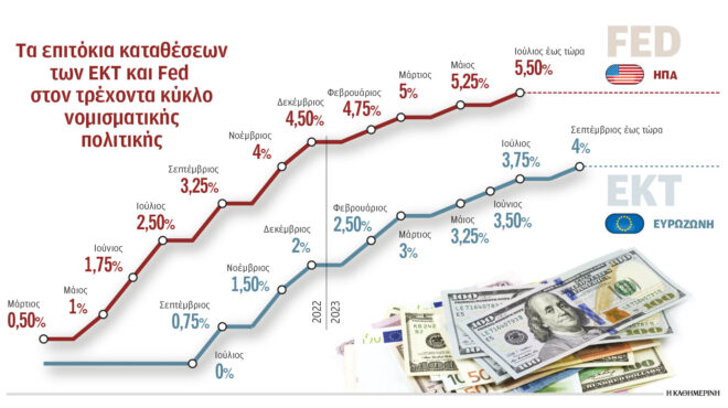 h-εξάρτηση-της-εκτ-από-τη-fed-562969171
