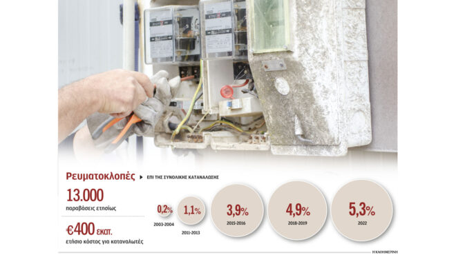 το-βραχυκύκλωμα-των-400-εκατ-ευρώ-ετησίω-562969396