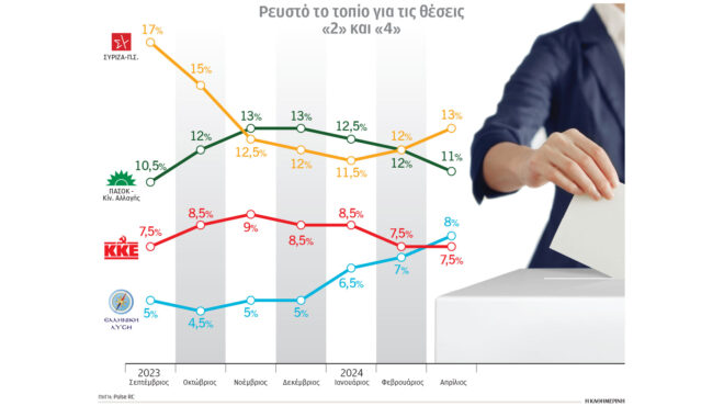 ευρωεκλογές-η-πρωτιά-ν-δ-και-οι-δίδυμ-562969018