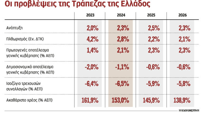 ταμείο-ανάκαμψης-διαχωρίζονται-τα-αι-562972060