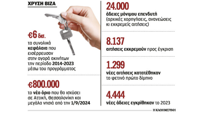 παραμένει-υψηλή-η-ζήτηση-για-άδεια-παρ-562974472