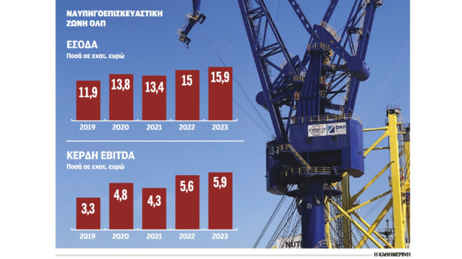 ανακάμπτει-δυναμικά-ο-κλάδος-της-ναυπ-562974514
