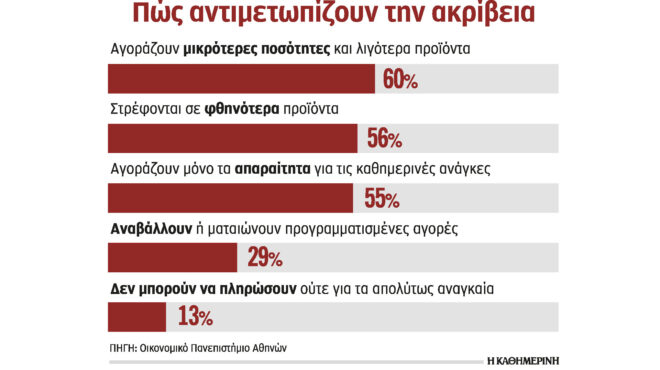 έρευνα-πώς-άλλαξαν-τους-ελληνες-καταν-562974415