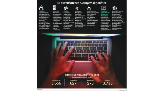 ερευνα-οι-μισοί-έφηβοι-μάρτυρες-βίας-σ-562974223