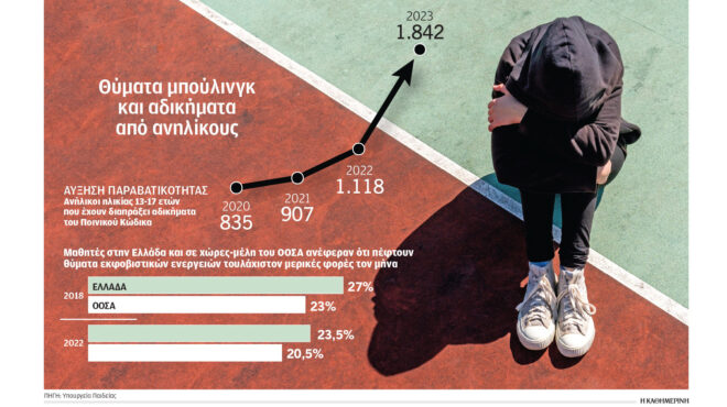 υπεύθυνοι-για-τη-βία-στα-σχολεία-και-οι-562974106