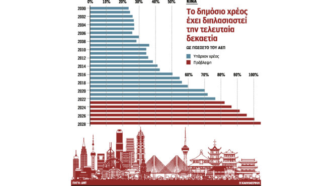 δεύτερη-υποβάθμιση-της-κινεζικής-οικ-562976260