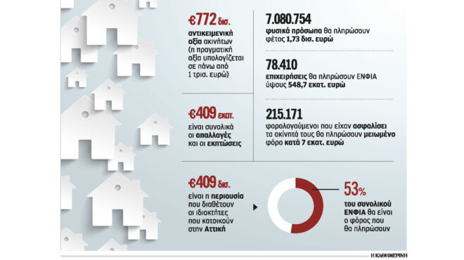 ακίνητα-χάσμα-μεταξύ-αγγελιών-και-συμ-562976113