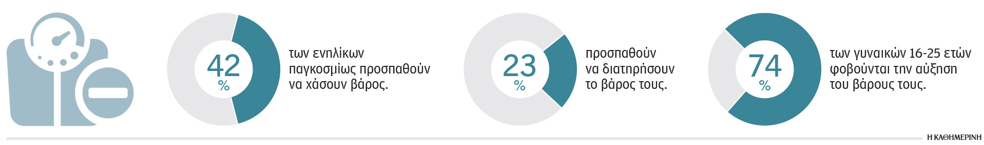 «Χάσε 20 κιλά και μετά έλα» – Το στίγμα του βάρους-1