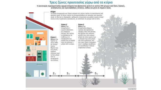 τα-sos-του-κανονισμού-πυροπροστασίας-ε-562976176