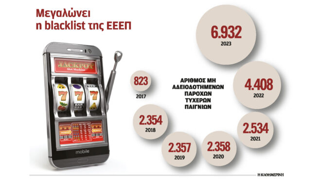 εκρηξη-των-sites-για-παράνομο-τζόγο-μέσα-σε-562978108