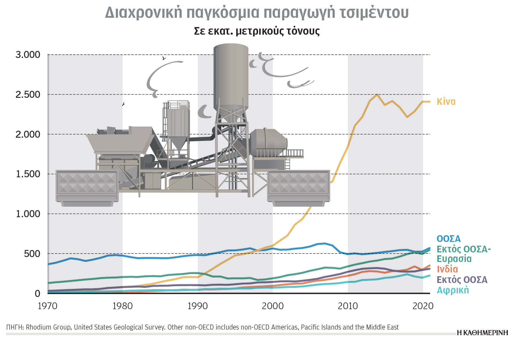 Πρωταγωνιστές τα ορυκτά καύσιμα-1