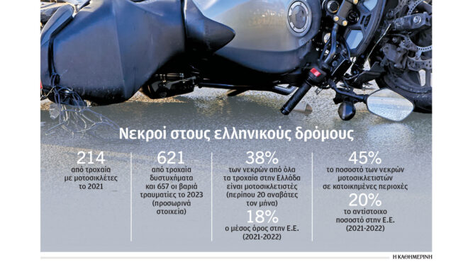 ερευνα-δεν-οδηγούμε-σωστά-αλλά-θεωρού-562978027