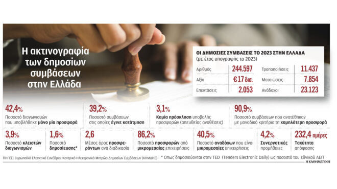 ερευνα-για-καρτέλ-σε-ψηφιακά-έργα-562977943