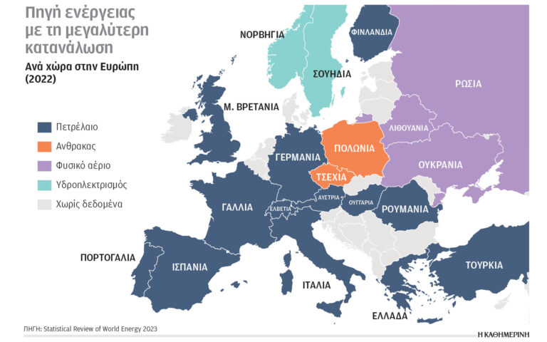 Πρωταγωνιστές τα ορυκτά καύσιμα