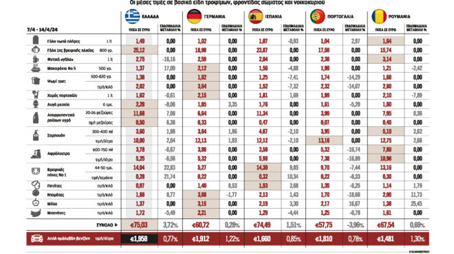 η-ελλάδα-στη-δεύτερη-θέση-της-ευρώπης-σ-562980961