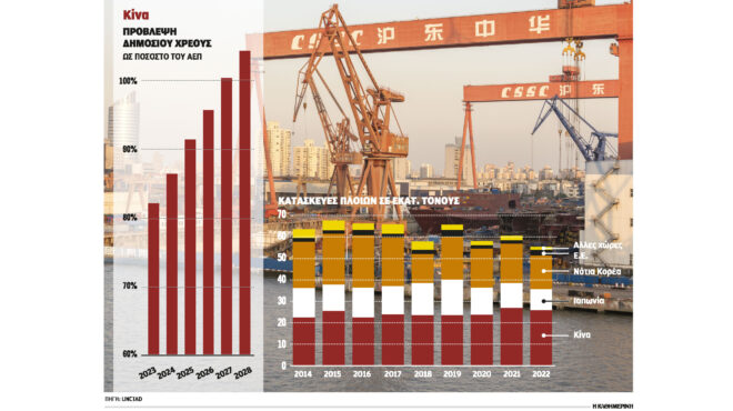 η-κίνα-τρομάζει-αλλά-και-κλυδωνίζεται-562980763