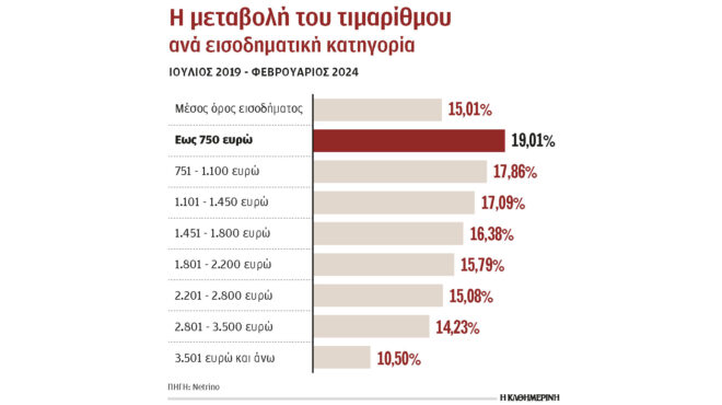 κ-σκρέκας-στόχος-μας-το-αρνί-να-πωλείτ-562980970