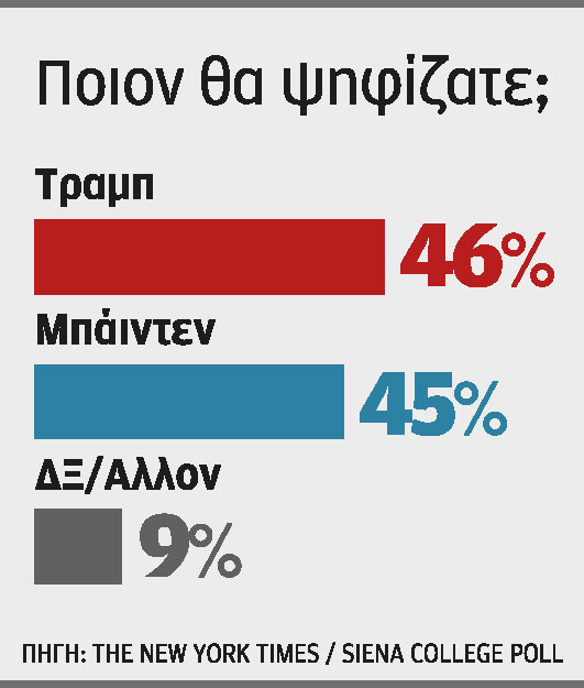 Τραμπ μαινόμενος στο δικαστήριο-1