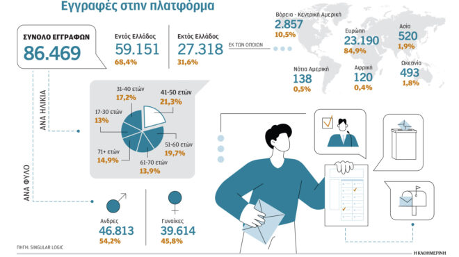στην-τελική-ευθεία-για-την-επιστολική-562983805