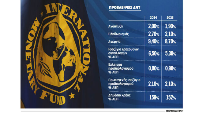 ανησυχία-των-αναλυτών-για-νέο-μαύρο-κ-562986481