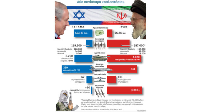 αποφασισμένος-για-χτύπημα-στο-ιράν-ο-ν-562986433