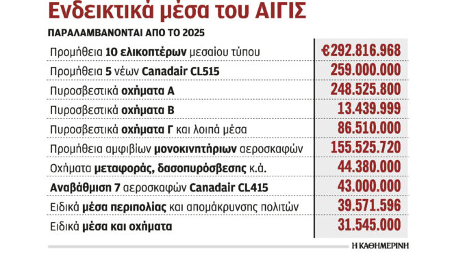 πολιτική-προστασία-νέα-πυροσβεστικά-562988599