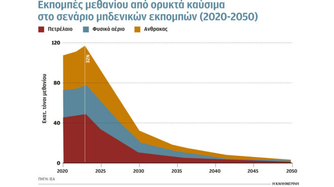 κλιματική-κρίση-και-ενέργεια-ανάγκη-γ-562988890