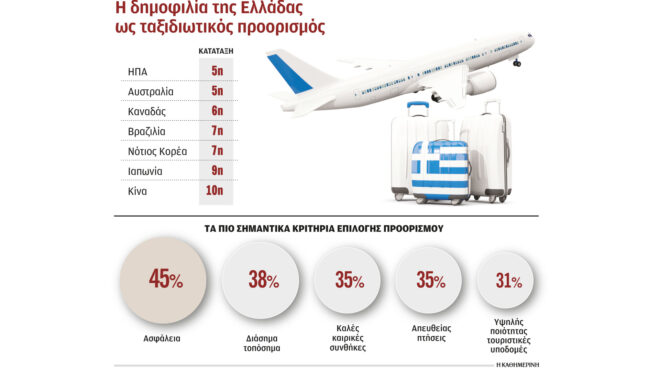 στους-κορυφαίους-ταξιδιωτικούς-προο-562991218