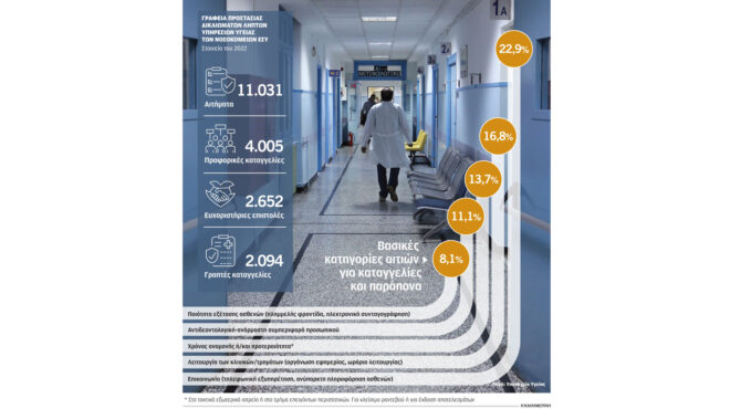 κρυφτό-με-τα-γραφεία-παραπόνων-του-εσυ-562991170