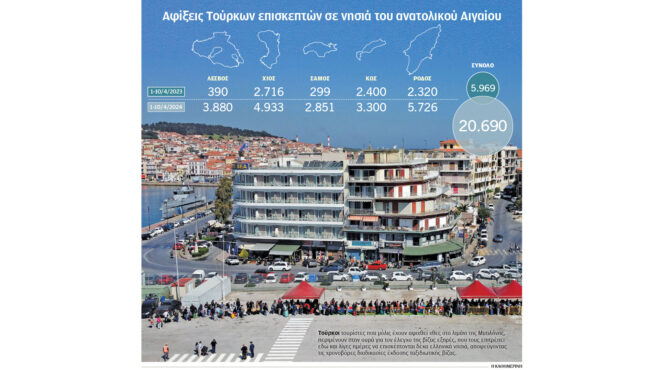 τριπλασιάστηκαν-οι-τούρκοι-επισκέπτ-562977964