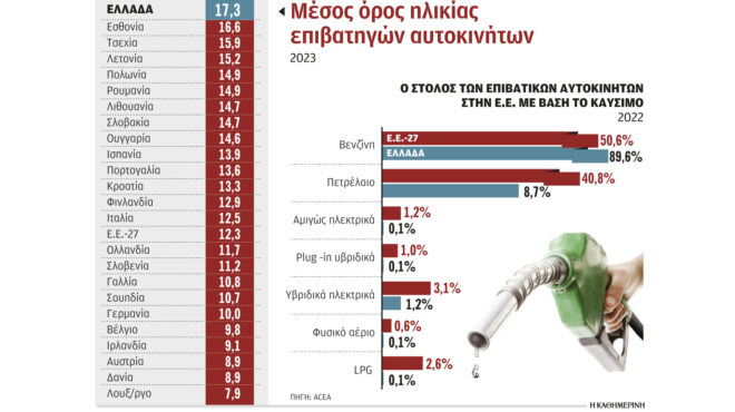 φρενάρουν-τα-ηλεκτρικά-οχήματα-στη-562994539
