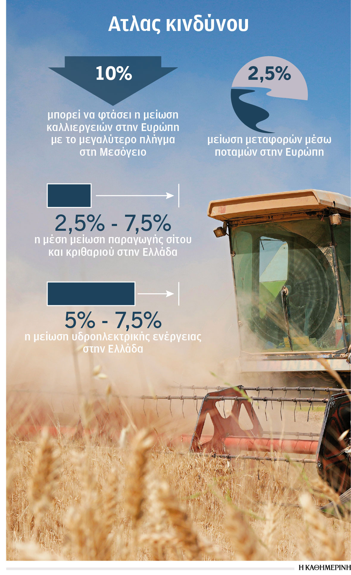 Μέτρα για βιώσιμες καλλιέργειες εν μέσω αυξανόμενης ξηρασίας-1