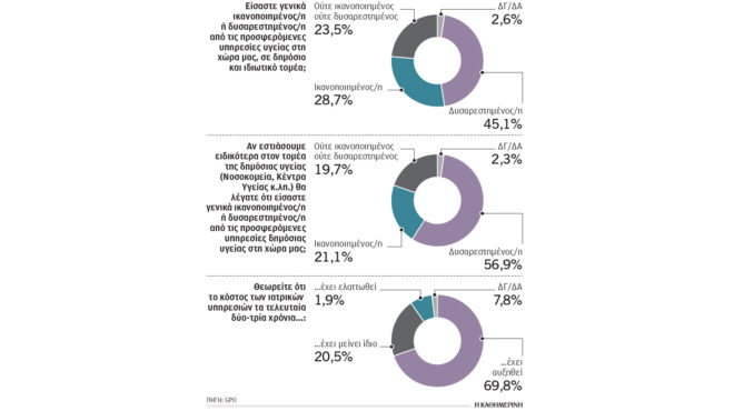 σε-αδιέξοδο-τα-ιδιωτικά-εργαστηριακά-562998238
