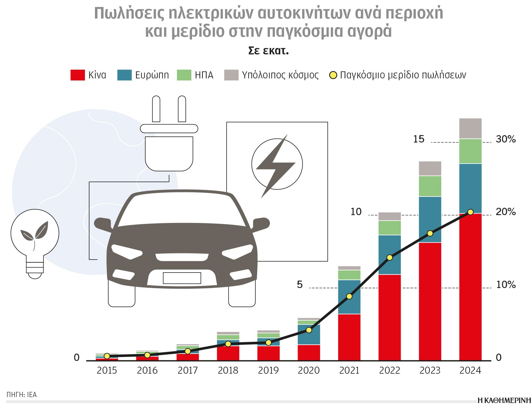 Κλιματική κρίση και ενέργεια: Το οριακό μονοπώλιο της Κίνας-1