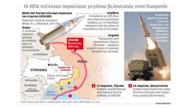 ουκρανία-αλλαγή-σκηνικού-φέρνουν-οι-atacms-562999942
